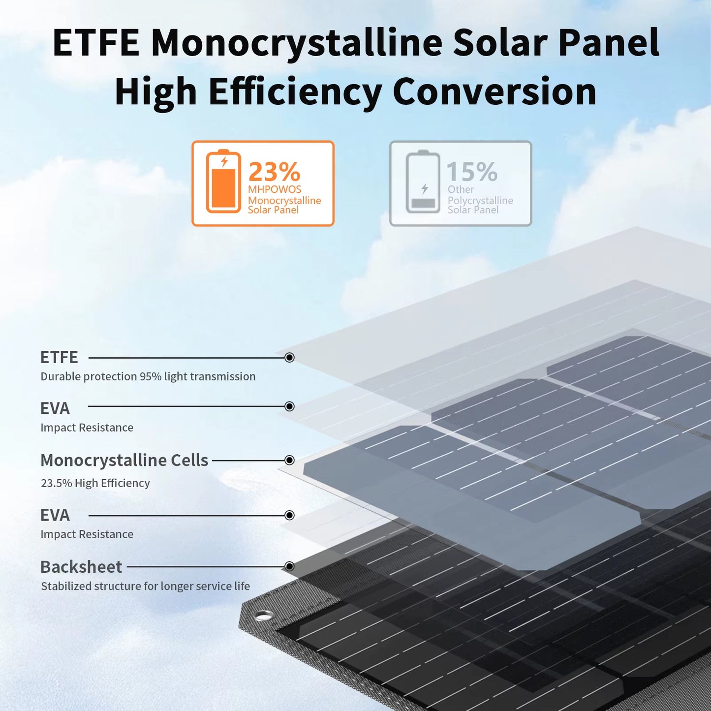 40W Foldable Solar Panel Charger