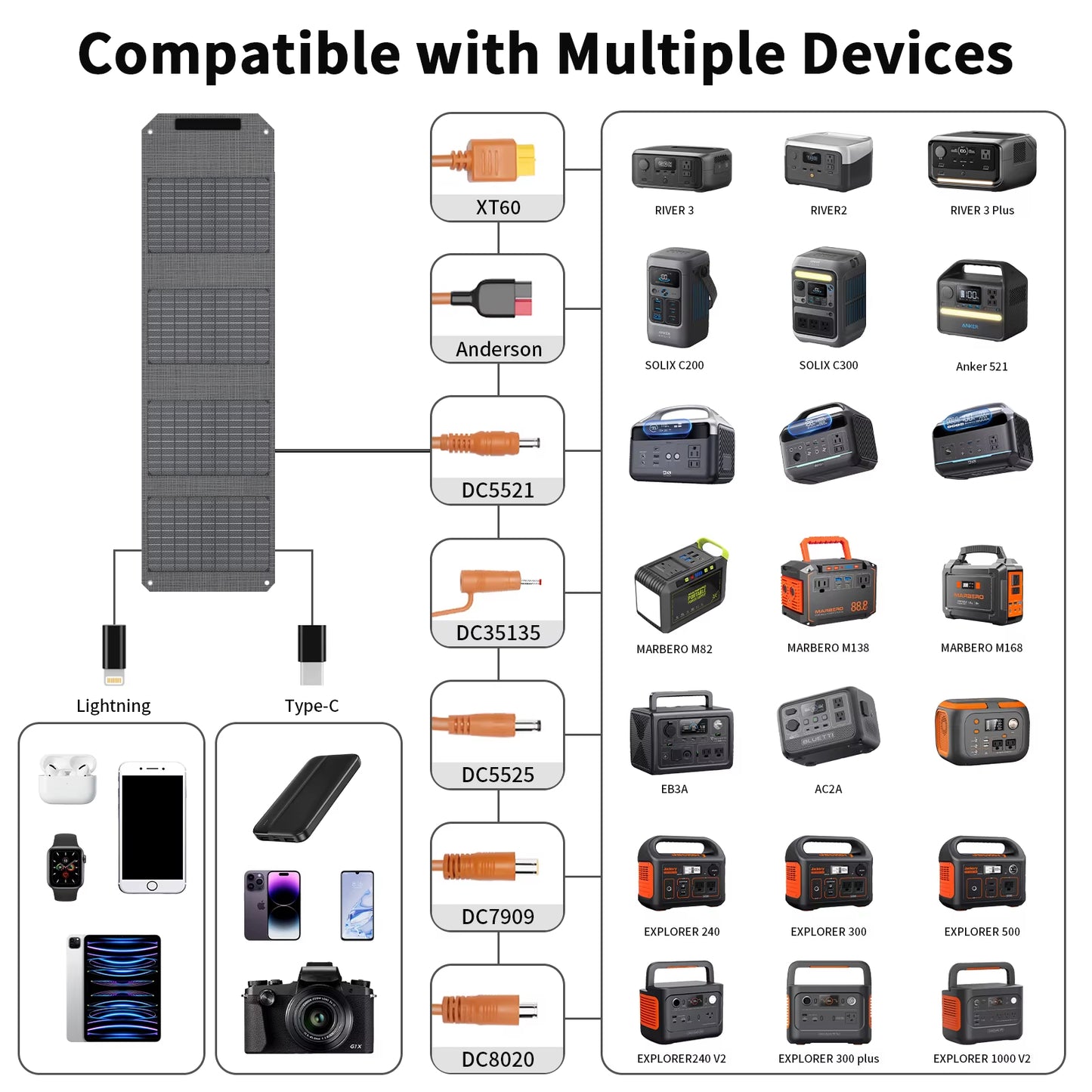 40W Foldable Solar Panel Charger