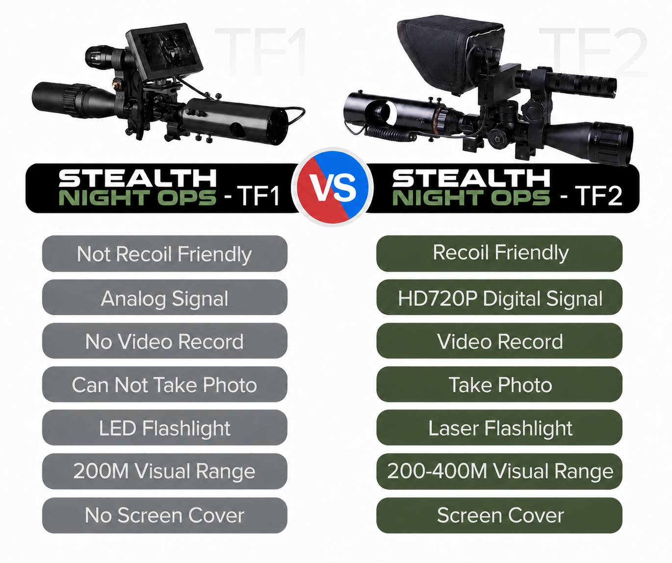 2ND GEN STEALTH NIGHT OPS™ TF2 - DIGITAL NIGHT VISION IR OPTICS W/ HD VIDEO RECORDING