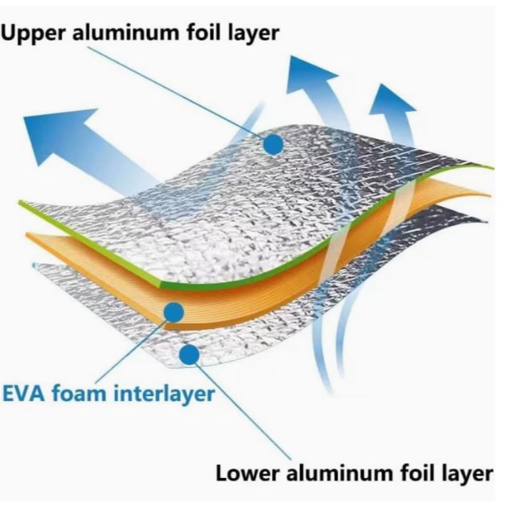 Insulated Aluminum Foil Camping Mat